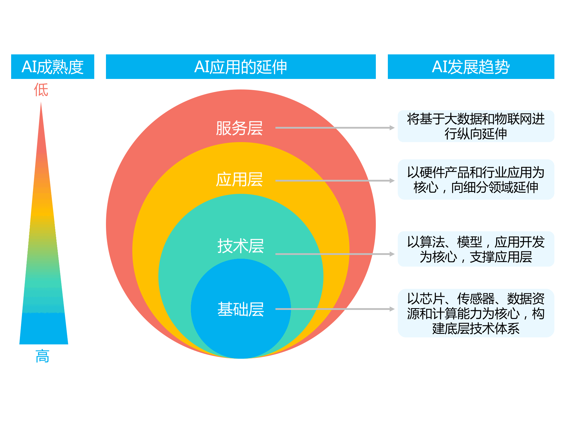 关于专家认为，智能合约市场行情持续升温的信息-足球买球的APP