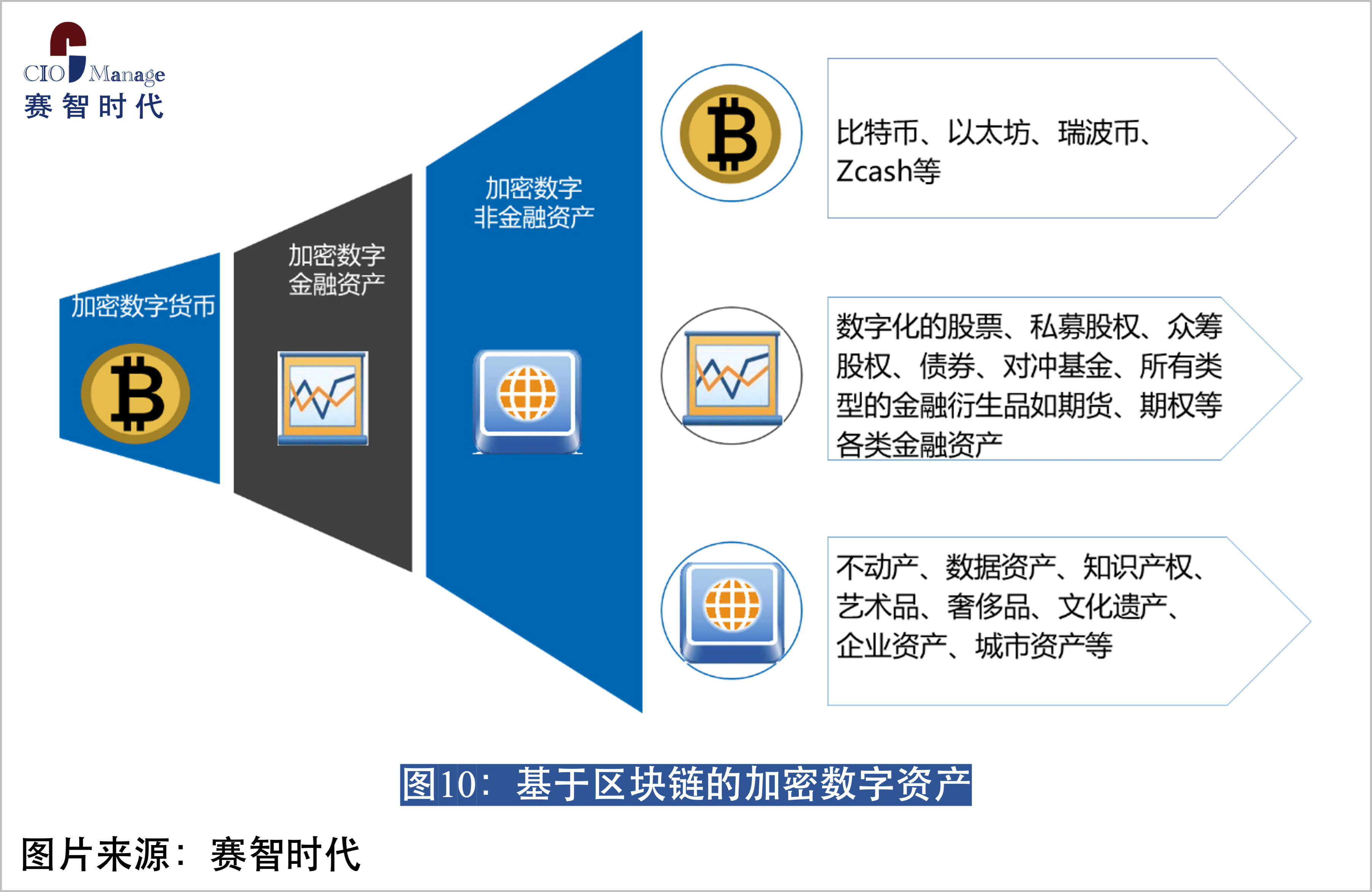 关于行业分析指出，数字资产推动金融数字化进程的信息-平博体育sport