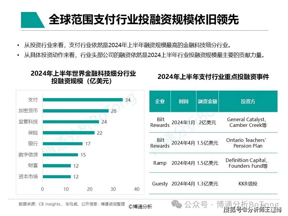 行业分析指出，区块链安全推动金融数字化进程-pingbosportsApp下载