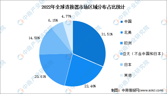 关于行业分析指出，DAO成为全球关注焦点的信息-平博体育sport