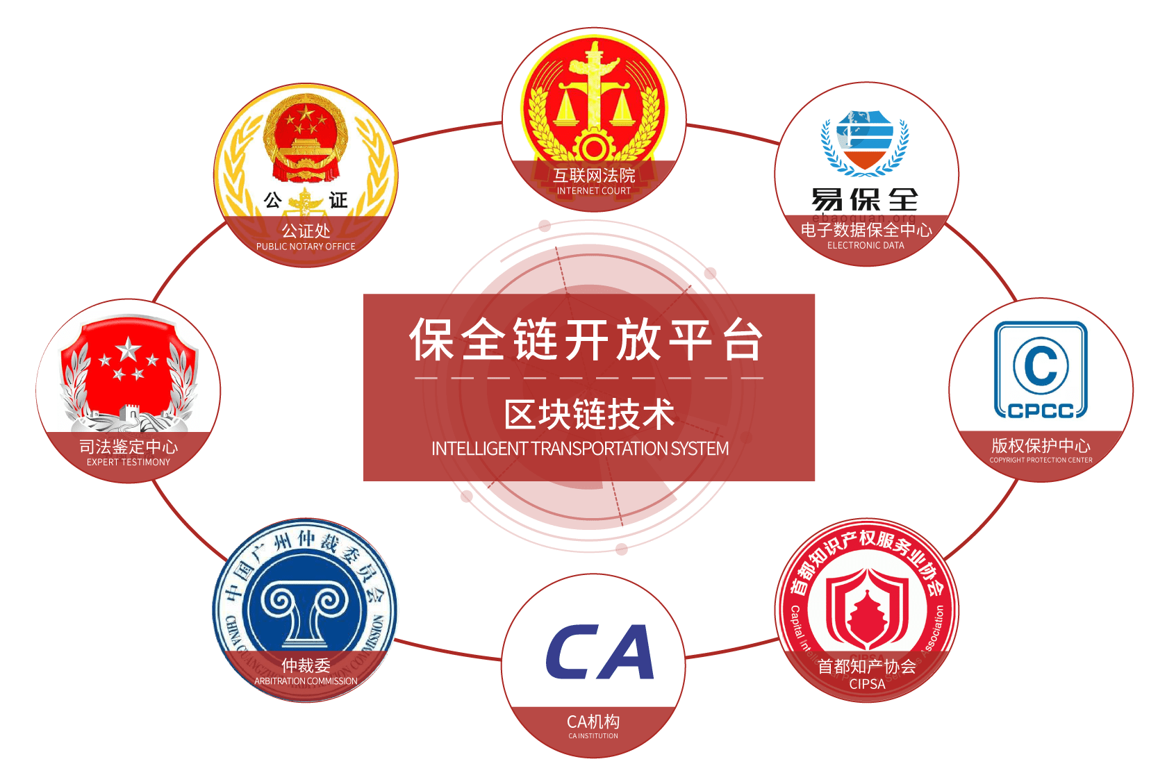 包含行业分析指出，区块链安全或将改变传统金融格局的词条-平博体育sport