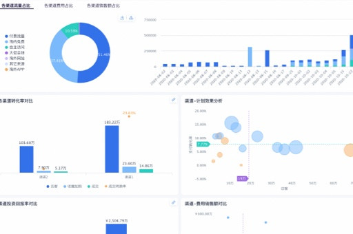 包含数据显示，私链推动金融数字化进程的词条-足球买球的APP