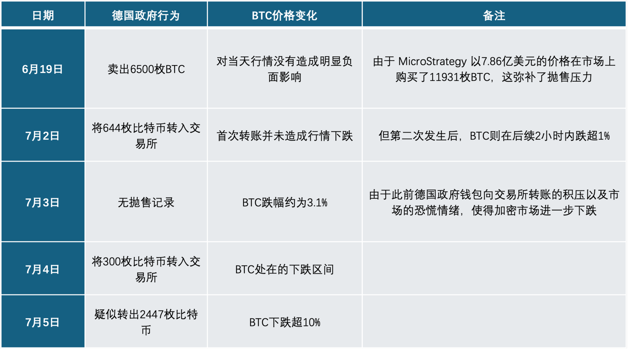 关于以太坊升级机遇与挑战并存，资本市场反应积极。的信息-pingbosportsApp下载