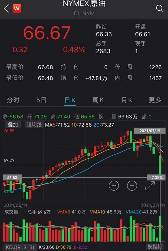 MATIC遭遇大幅下滑超230%，投资者恐慌性抛售-平博体育sport