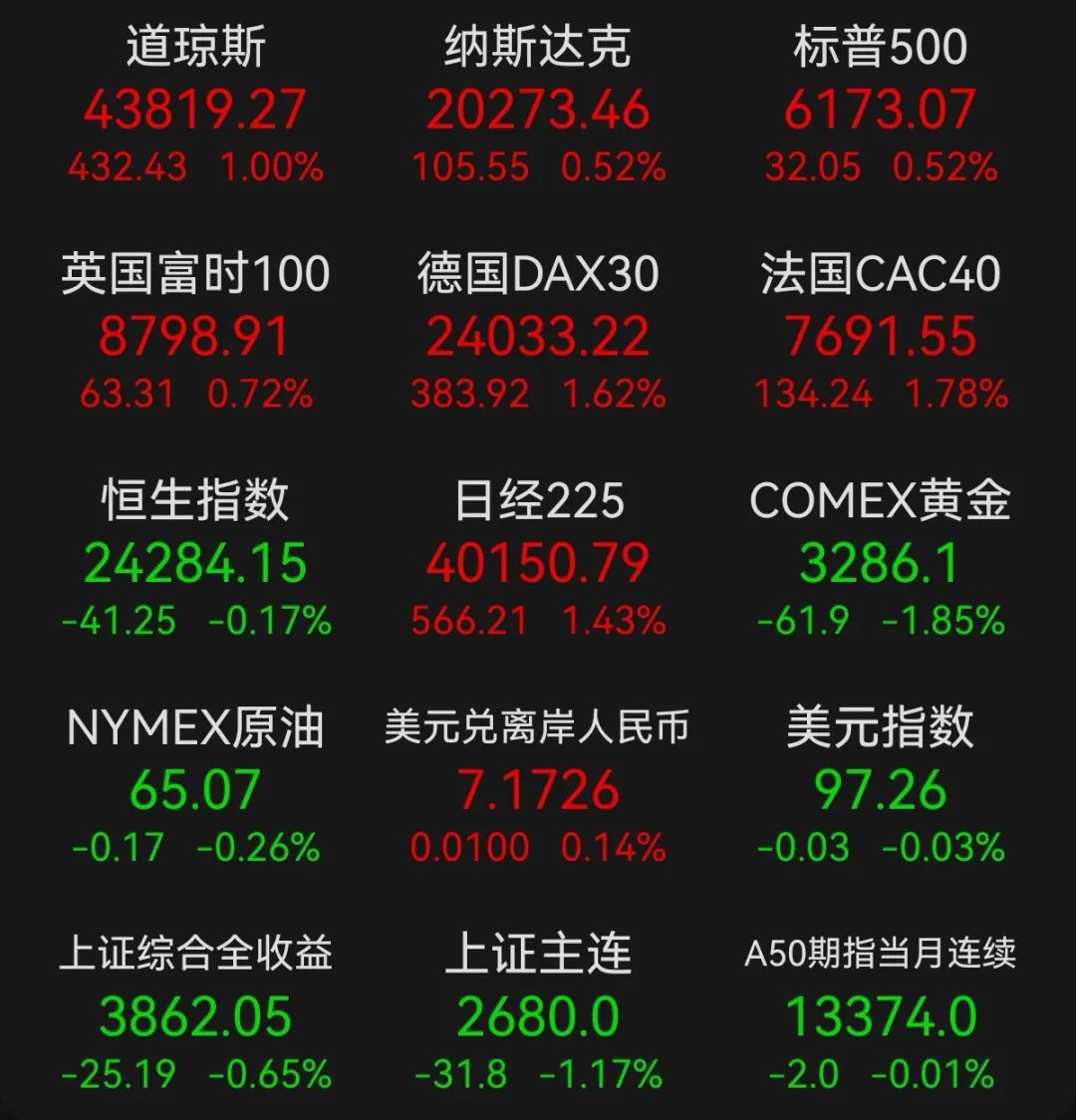 FTX遭遇大幅下滑超349%，投资者恐慌性抛售，震惊市场的简单介绍-pingbosportsApp下载