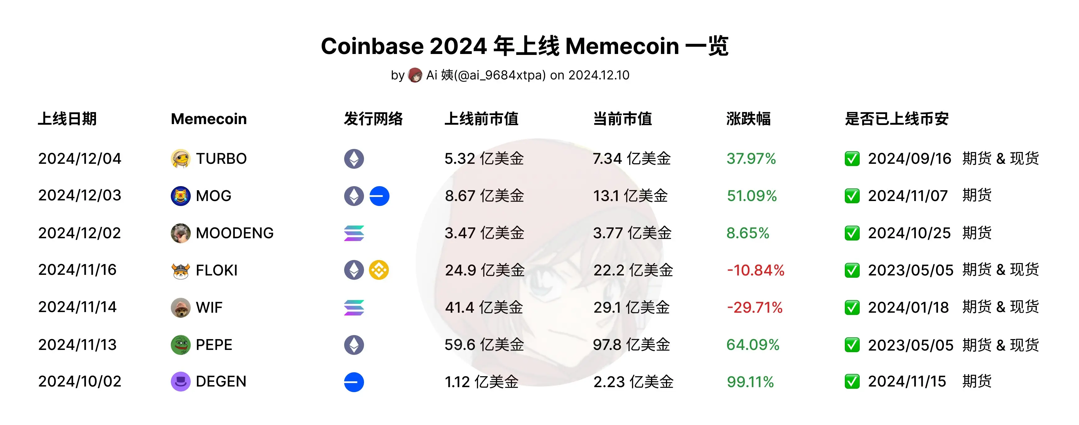 Coinbase紧急遇到安全漏洞，丢失金额高达Gate万美元，震惊市场的简单介绍-足球买球的APP